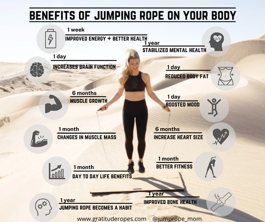 How your body changes once you start Jumping Rope